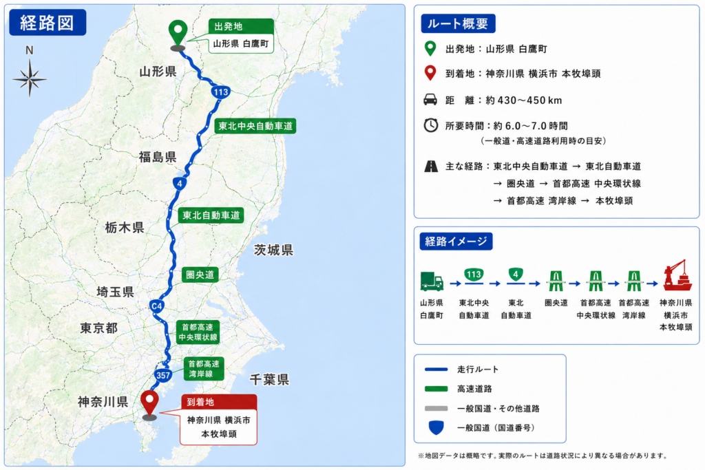 空コン回送 山形県白鷹町 → 神奈川県横浜市　本牧、南本牧