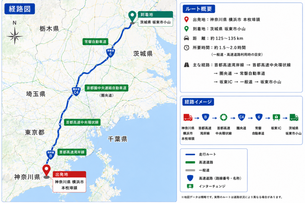 空コン回送 神奈川県横浜市　本牧、南本牧 → 茨城県坂東市