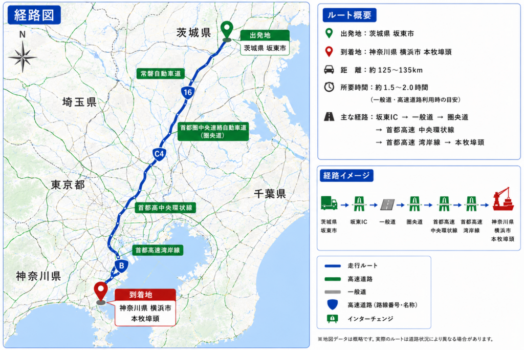 空コン回送 茨城県坂東市 → 神奈川県横浜市　本牧、南本牧