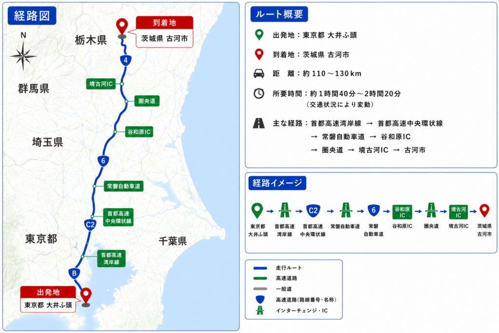 空コン回送 東京都大井、青海エリア → 茨城県古河市