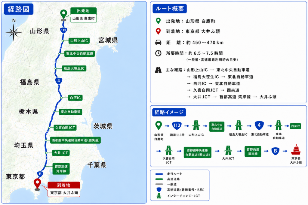 空コン回送 山形県白鷹町 → 東京都大井、青海エリア