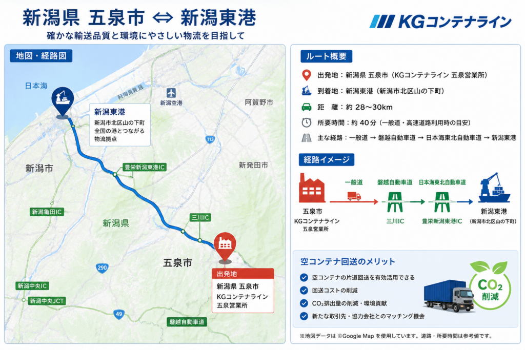 空コン回送 新潟県五泉市 → 新潟県新潟東港