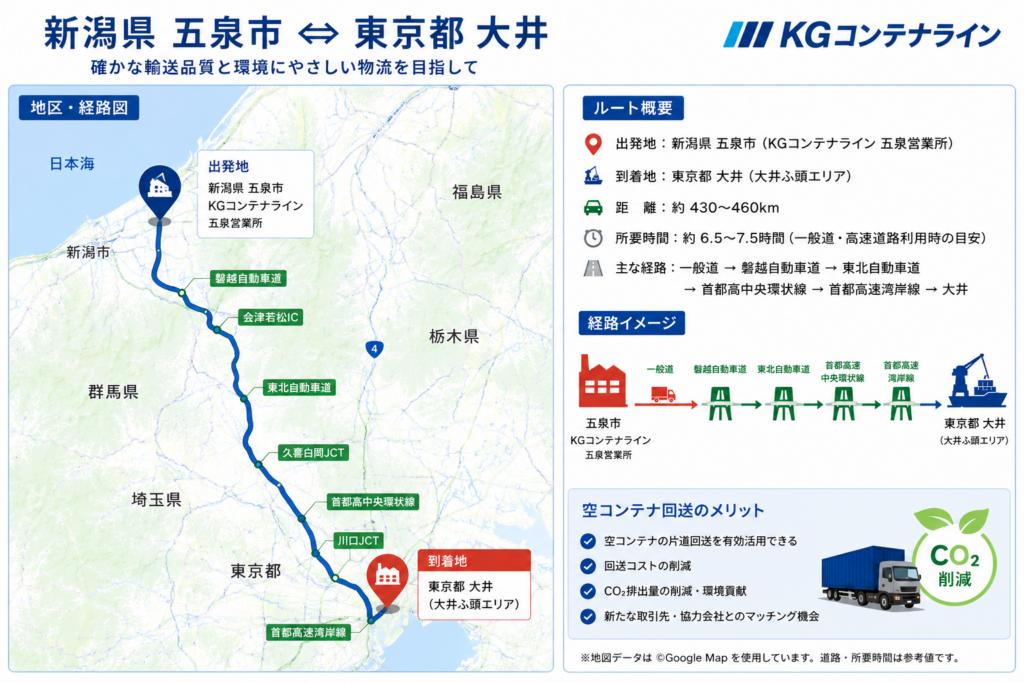 空コン回送 新潟県五泉市 → 東京都大井