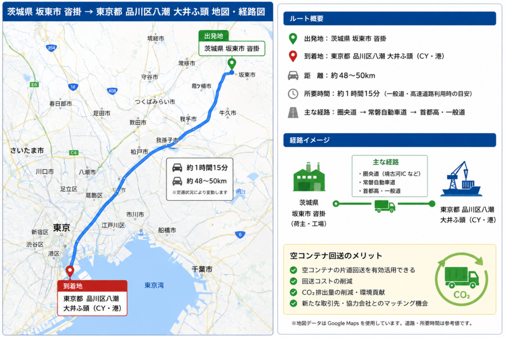 空コン回送 茨城県茨城県 坂東市 沓掛 → 東京都品川区八潮 大井ふ頭